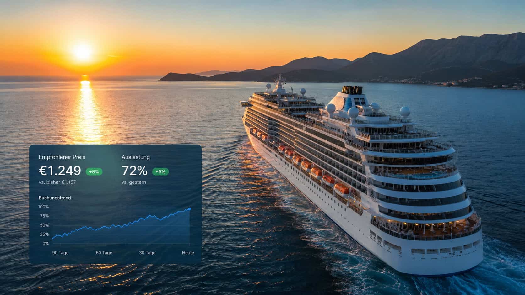 Was ist Yield Management Software für Kreuzfahrtanbieter?